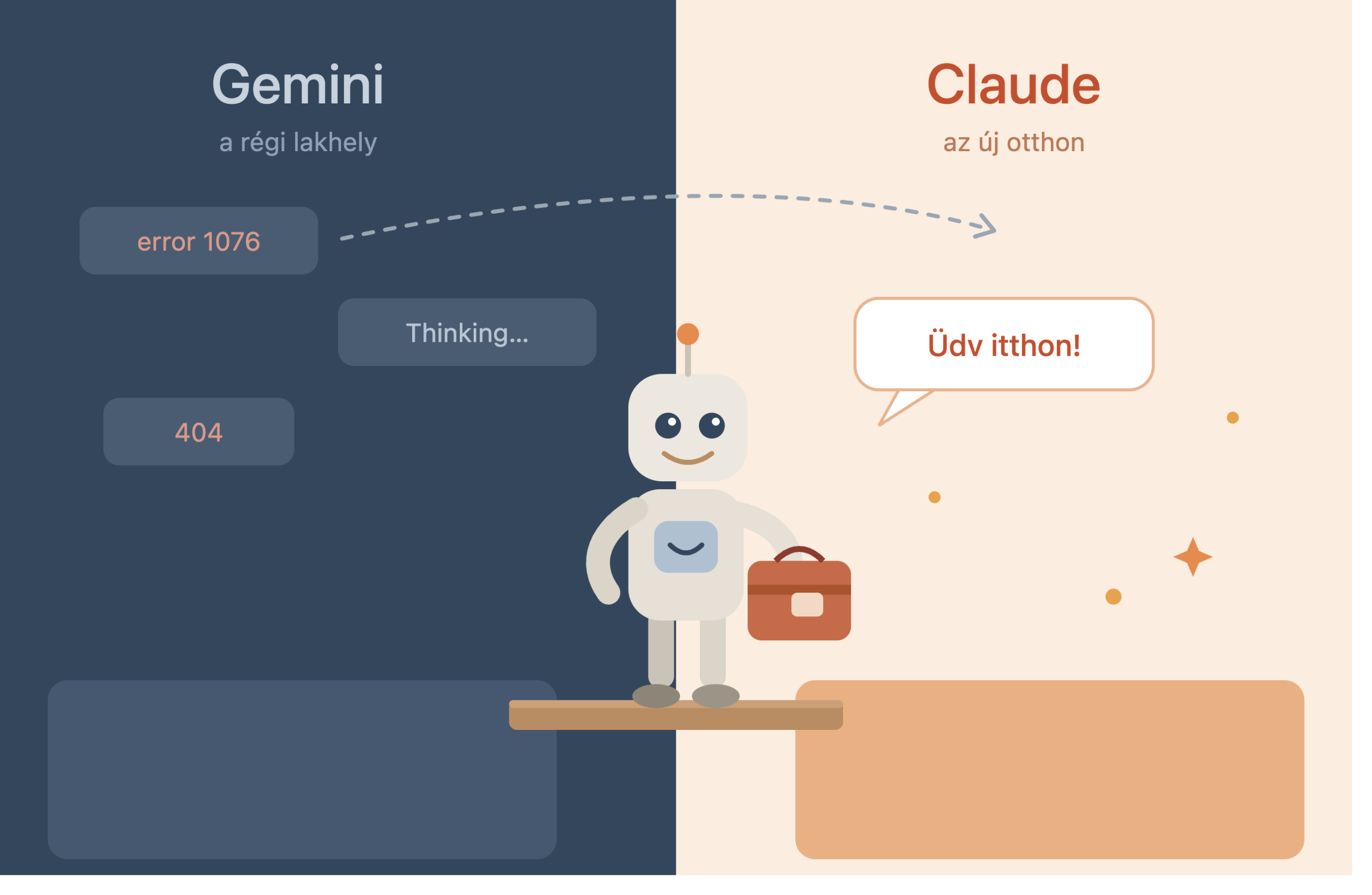 Google Gemini használat helyett Claude AI